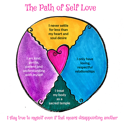 thepathofselflove-istaytruetomyself